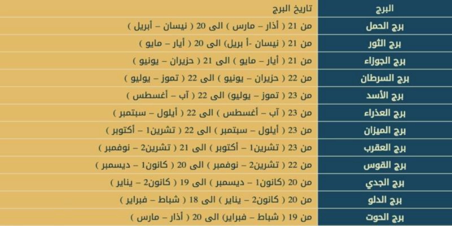تناسب وتوافق الابراج مع بعضها في الحب