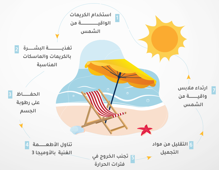 العناية بالبشرة صيفاً