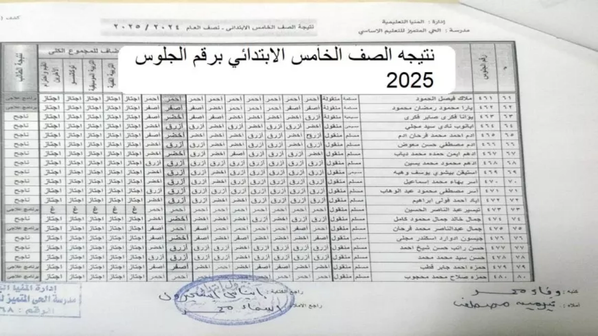 استعلم الان.. نتيجة الصف الخامس الابتدائي 2024/2025 الترم الأول عبر موقع النتائج eduserv.cairo.gov.eg