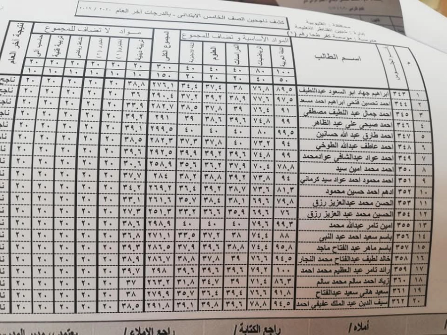 نتيجة الصف الخامس الابتدائي 2025 الترم الأول