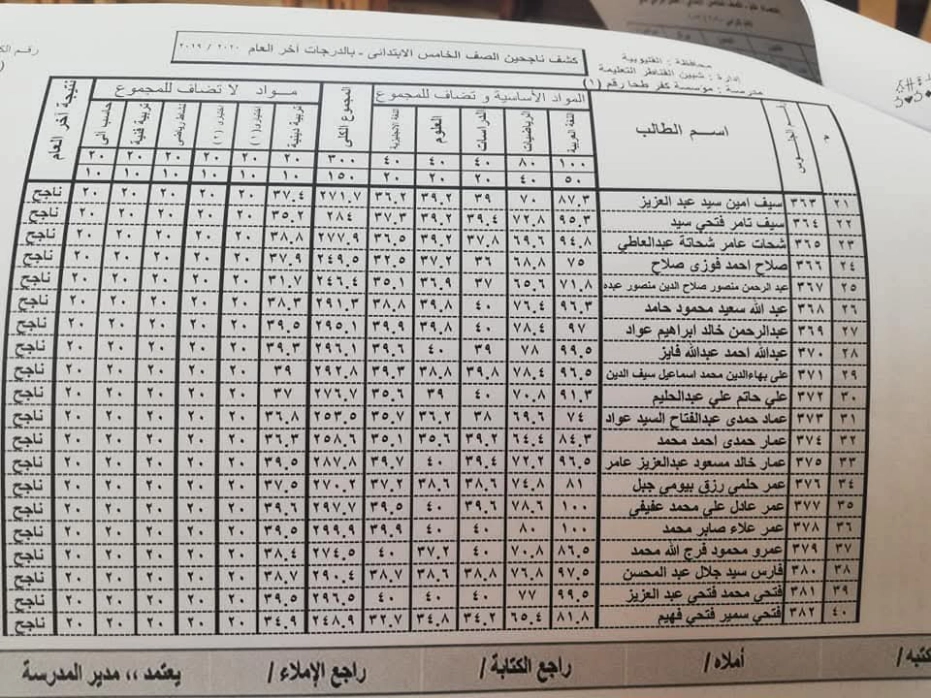 نتيجة الصف الخامس الابتدائي 2025_2024 الترم الاول